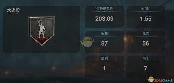 《使命召唤：战区》吃鸡夺金武器配置推荐