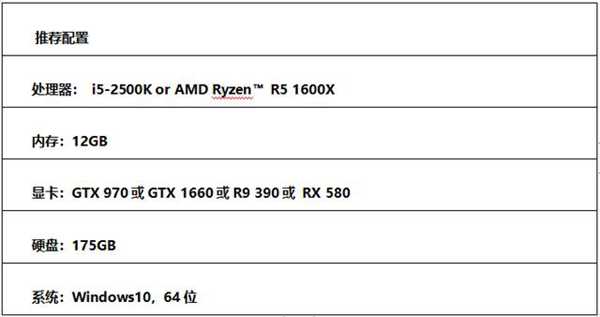 使命召唤战区最低配置是什么  使命召唤战区笔记本配置要求