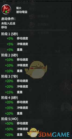 《全面战争：三国》甘宁强度分析