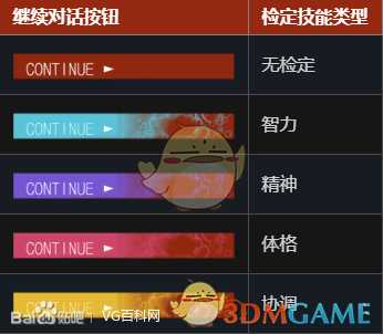 《极乐迪斯科》技能被动检定系统介绍