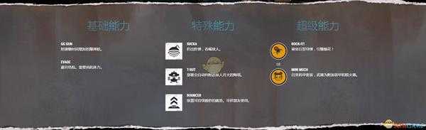 《嗜血边缘》Gizmo全技能介绍