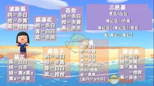 《集合啦！动物森友会》花杂交知识详解