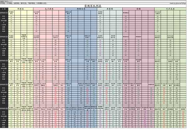 《骑马与砍杀2》全平民兵种战斗属性介绍