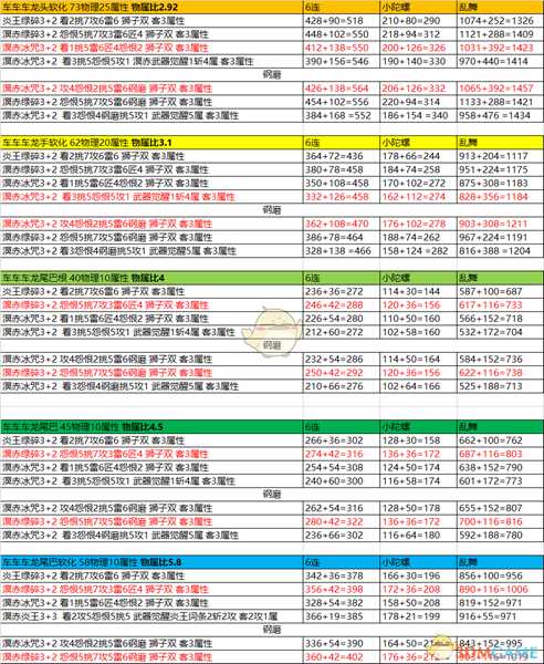 《怪物猎人：世界》V13.00双刀配装分享