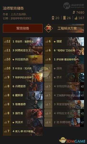 《巫师之昆特牌》【法师军需储备】打法心得