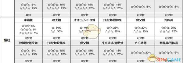 《宝可梦：剑/盾》揖礼平原全巢穴信息一览