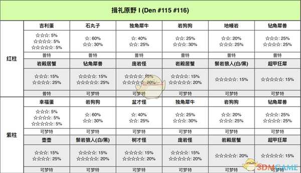 《宝可梦：剑/盾》揖礼平原全巢穴信息一览