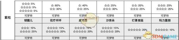 《宝可梦：剑/盾》清凉湿原全巢穴信息一览