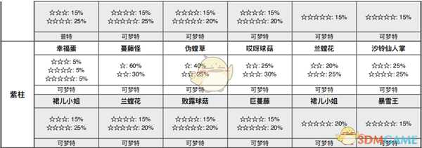 《宝可梦：剑/盾》锻炼平原全巢穴信息一览