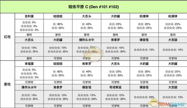 《宝可梦：剑/盾》锻炼平原全巢穴信息一览