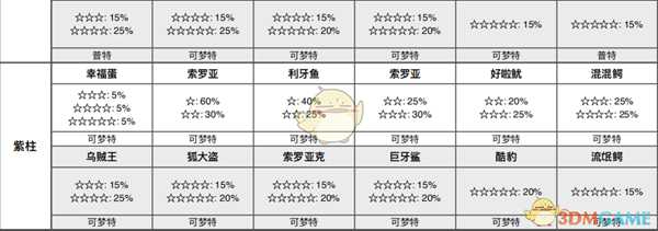 《宝可梦：剑/盾》蜂巢海全巢穴信息一览