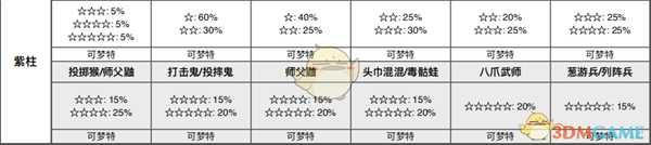 《宝可梦：剑/盾》蜂巢海全巢穴信息一览