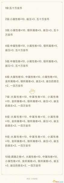 《死神Brave Souls PC版》升眼材料介绍