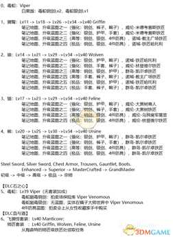 《巫师3：狂猎》各流派套装蓝图线索出处介绍