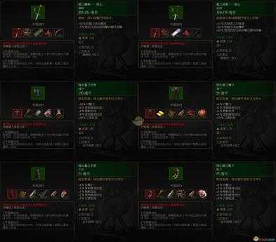 《巫师3：狂猎》中级猫套装属性一览