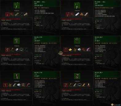 《巫师3：狂猎》中级熊套装属性一览