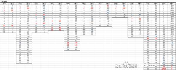 《鬼谷八荒》全捏脸部件魅力值一览