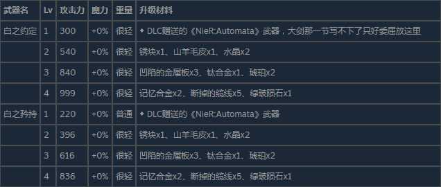 《尼尔:伪装者》白之约定及白之矜持获得方法及升级素材介绍