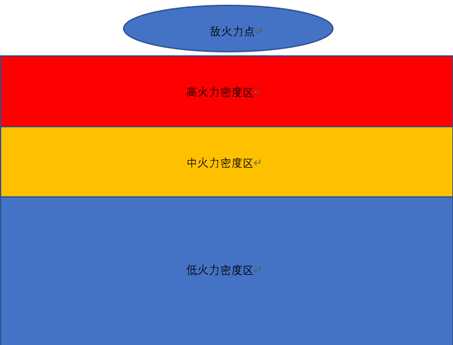 《人间地狱》突击兵烟雾弹使用技巧分享