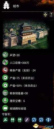 《全面战争：三国》全建筑一览 全建筑功能详解图鉴