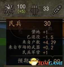 《骑马与砍杀2：领主》封地经营指南 封地建筑工厂详解