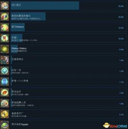 二之国2亡灵之国全中文成就一览 二之国2全成就达成