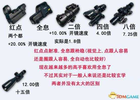 绝地求生弹夹枪托倍镜作用介绍 射速能不能改变