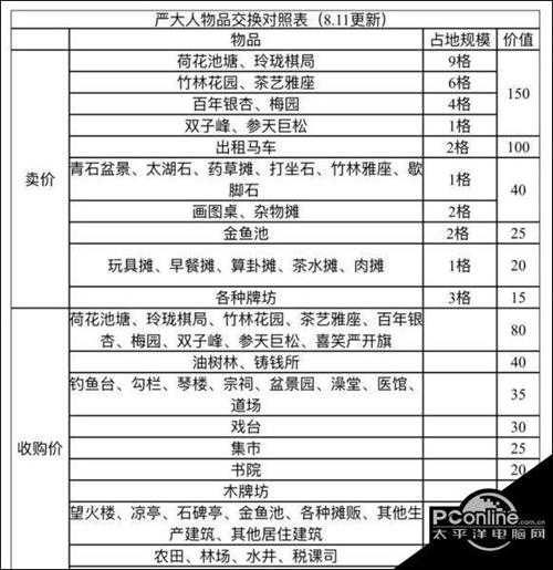 江南百景图  半山阁兑换攻略【详解】