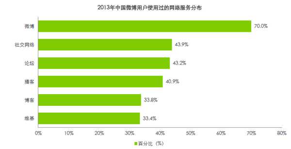 什么微博广告图片会受欢迎?哪些最受喜爱?