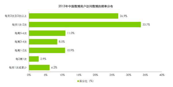 什么微博广告图片会受欢迎?哪些最受喜爱?