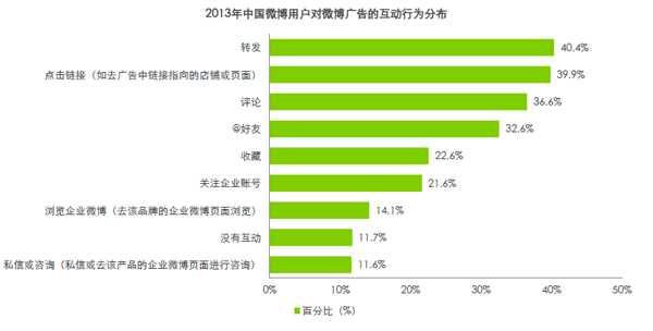 什么微博广告图片会受欢迎?哪些最受喜爱?