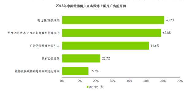 什么微博广告图片会受欢迎?哪些最受喜爱?