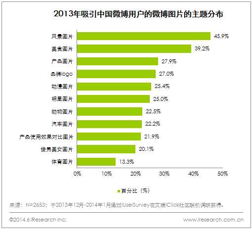 什么微博广告图片会受欢迎?哪些最受喜爱?
