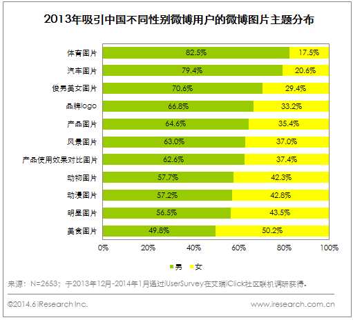 什么微博广告图片会受欢迎?哪些最受喜爱?