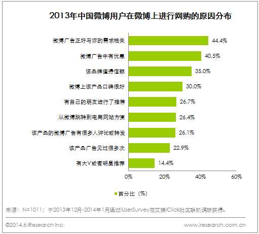 什么微博广告图片会受欢迎?哪些最受喜爱?