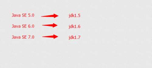 JDK(java development kit)是什么 jdk有什么用